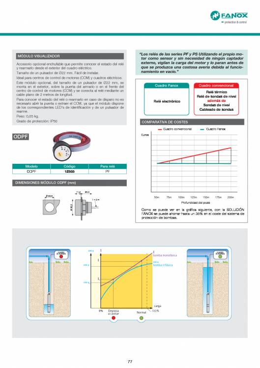 Catálogo General FANOX 77