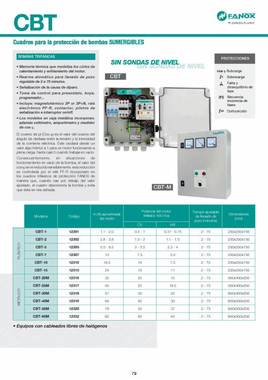 Catálogo General FANOX 79