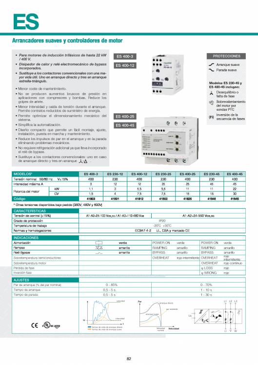 Catálogo General FANOX 82