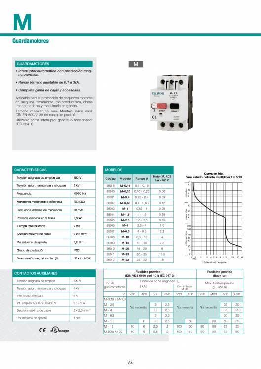 Catálogo General FANOX 84