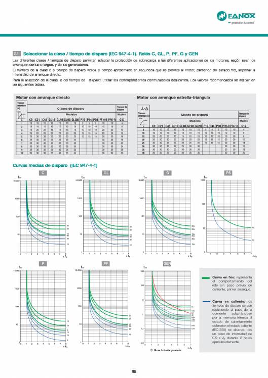 Catálogo General FANOX 89
