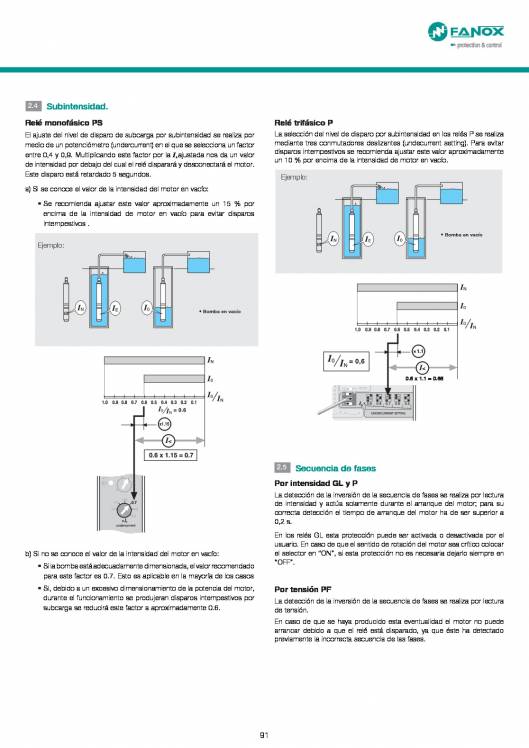 Catálogo General FANOX 91
