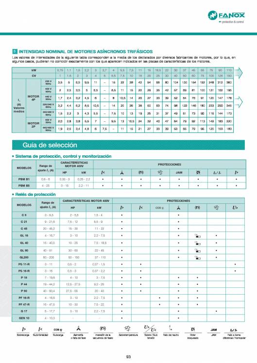 Catálogo General FANOX 93
