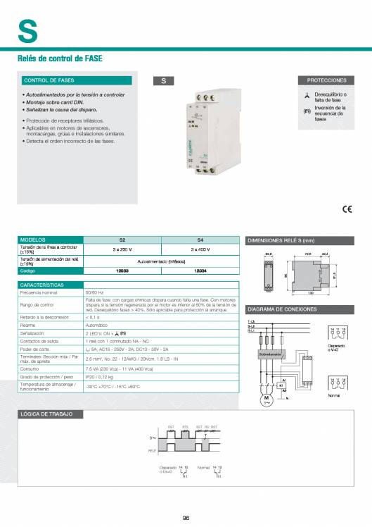 Catálogo General FANOX 96