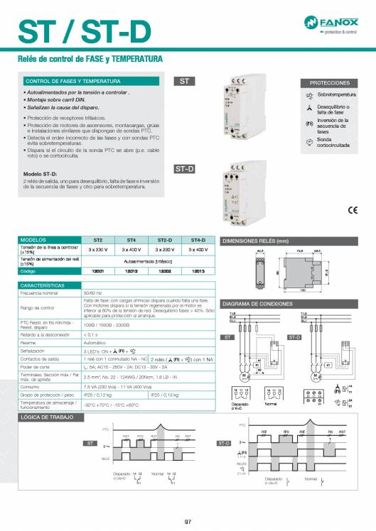 Catálogo General FANOX 97