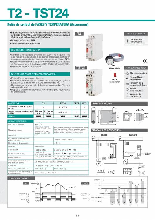 Catálogo General FANOX 98