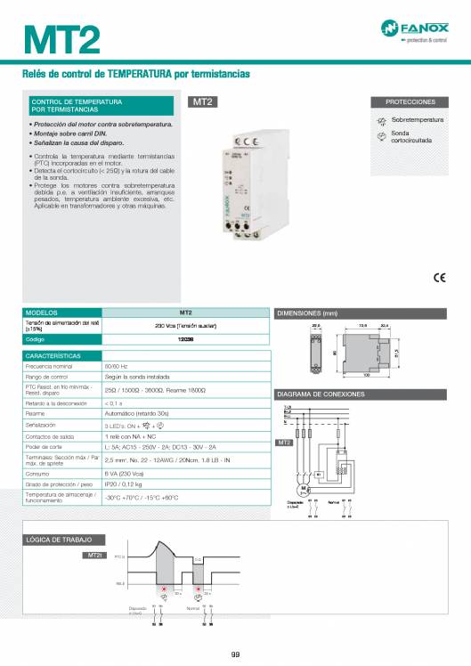 Catálogo General FANOX 99