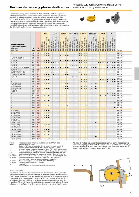 Catálogo general REMS 2015 117 Catálogo general REMS 2015 117