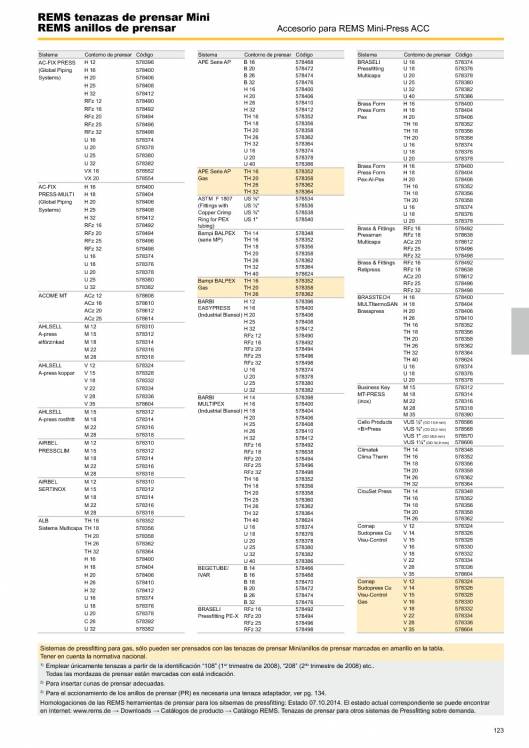 Catálogo general REMS 2015 123 Catálogo general REMS 2015 123