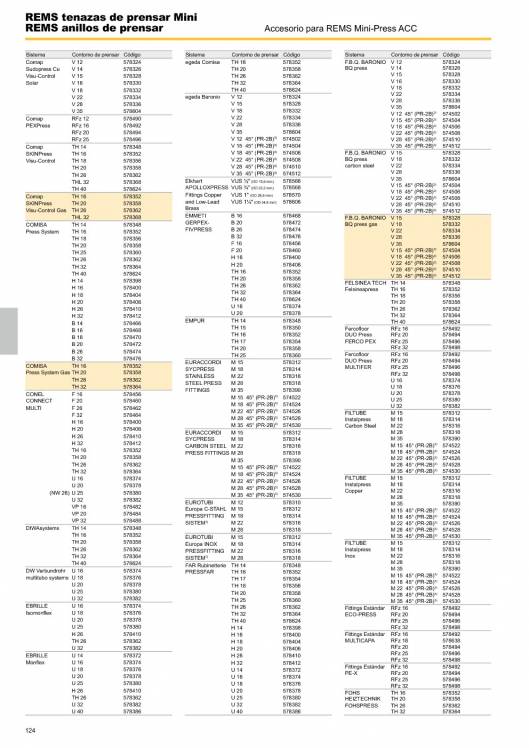 Catálogo general REMS 2015 124 Catálogo general REMS 2015 124