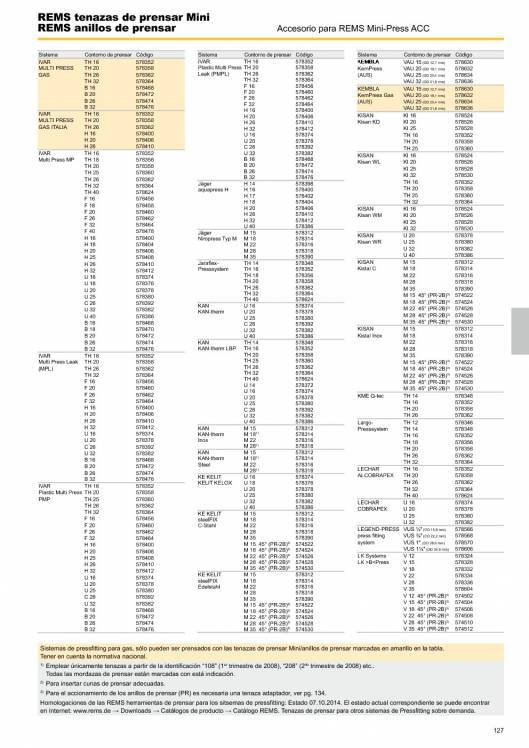 Catálogo general REMS 2015 127 Catálogo general REMS 2015 127