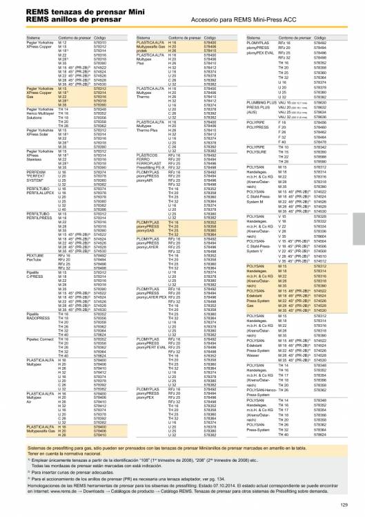 Catálogo general REMS 2015 129 Catálogo general REMS 2015 129