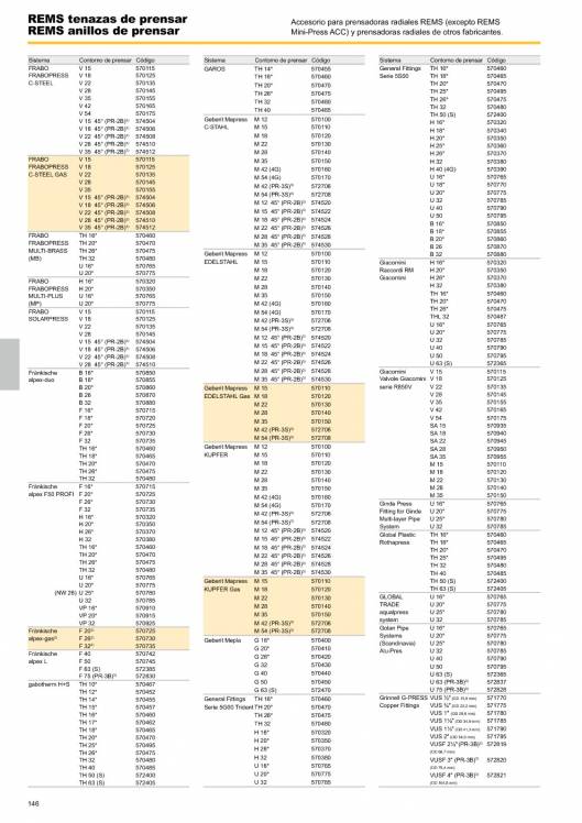 Catálogo general REMS 2015 146 Catálogo general REMS 2015 146