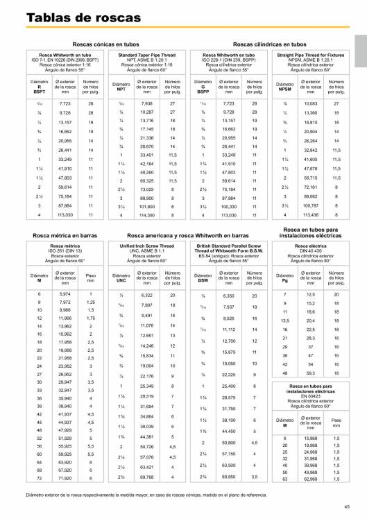 Catálogo general REMS 2015 45 Catálogo general REMS 2015 45
