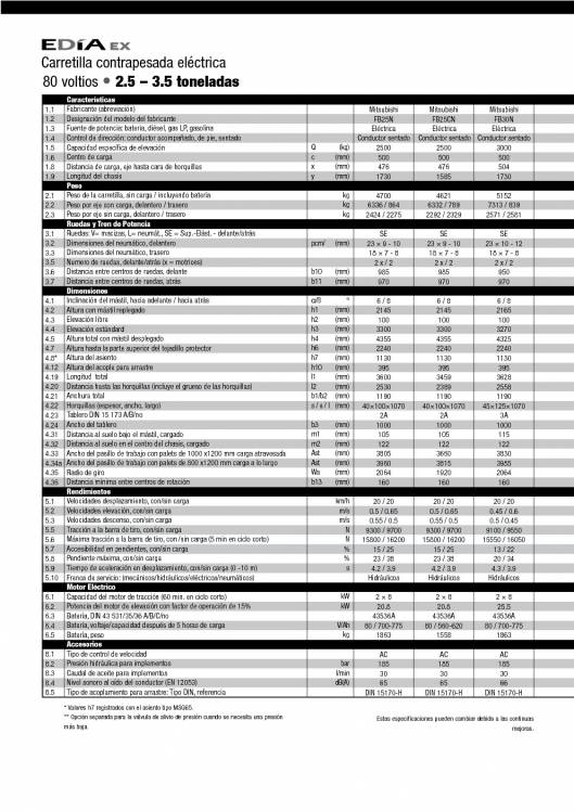 Catálogo Mitsubishi EDIA FBN Carretilla elevadora eléctrica de 4 ruedas 2