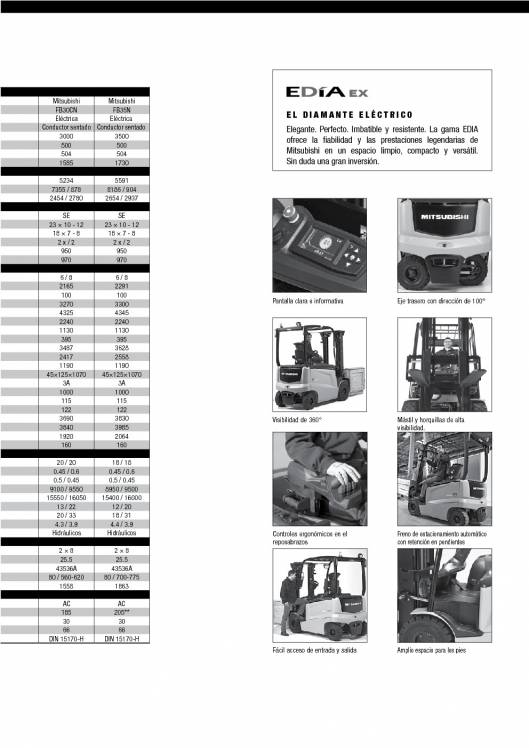 Catálogo Mitsubishi EDIA FBN Carretilla elevadora eléctrica de 4 ruedas 3