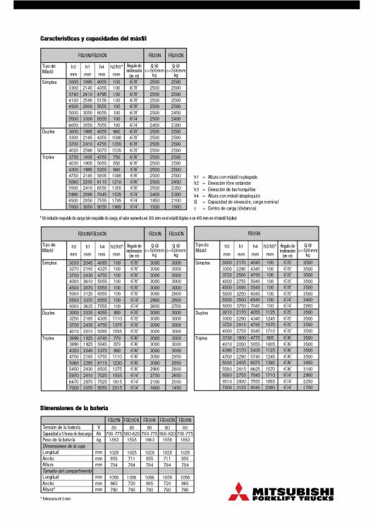 Catálogo Mitsubishi EDIA FBN Carretilla elevadora eléctrica de 4 ruedas 4
