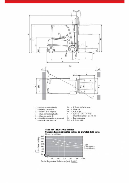 Catálogo Mitsubishi EDIA FBN Carretilla elevadora eléctrica de 4 ruedas 5