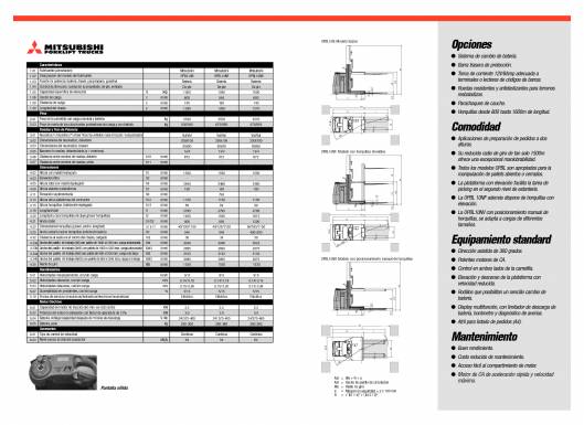 Catálogo de recogepedidos de bajo nivel MITSUBISHI OPBL 2