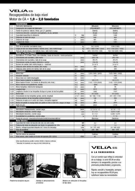Catálogo de recogepedidos de bajo nivel MITSUBISHI VELÍA ES Serie OPB 2