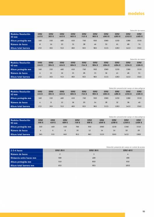 Catálogo REER EOS. Barreras fotoeléctricas de seguridad 15