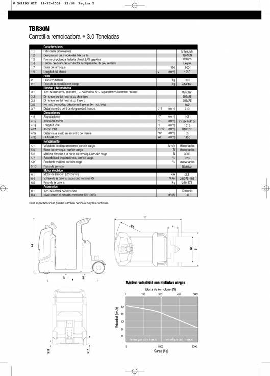 Catálogo de tractor de arrastre eléctrico para conductor incorporado MITSUBISHI TBR30N 2