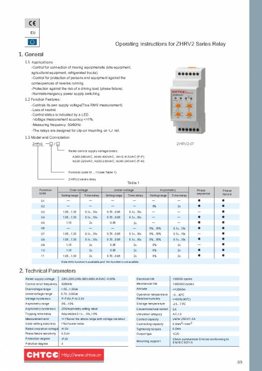 CHTCE. Micro-control product selection manual 11