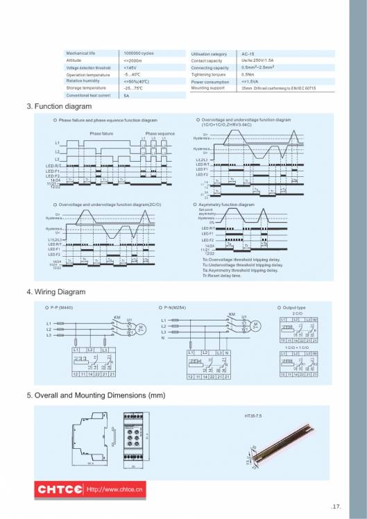 CHTCE. Micro-control product selection manual 19