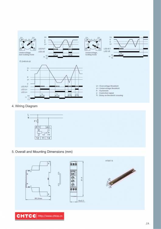 CHTCE. Micro-control product selection manual 21