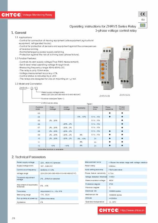 CHTCE. Micro-control product selection manual 22