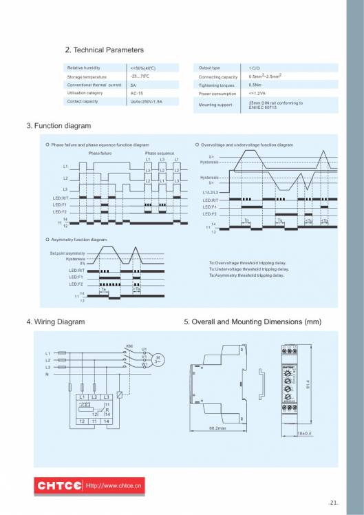 CHTCE. Micro-control product selection manual 23