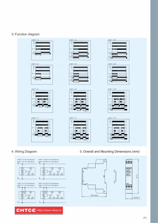 CHTCE. Micro-control product selection manual 25