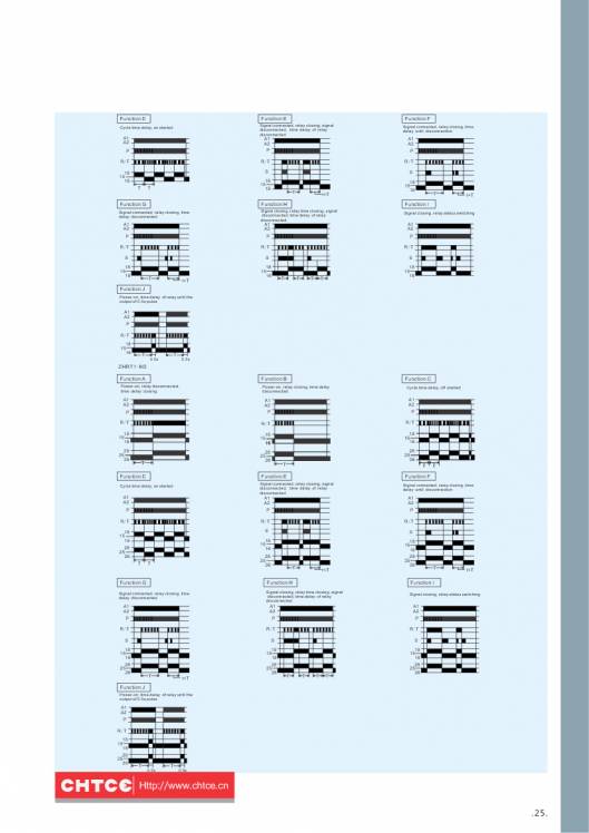CHTCE. Micro-control product selection manual 27