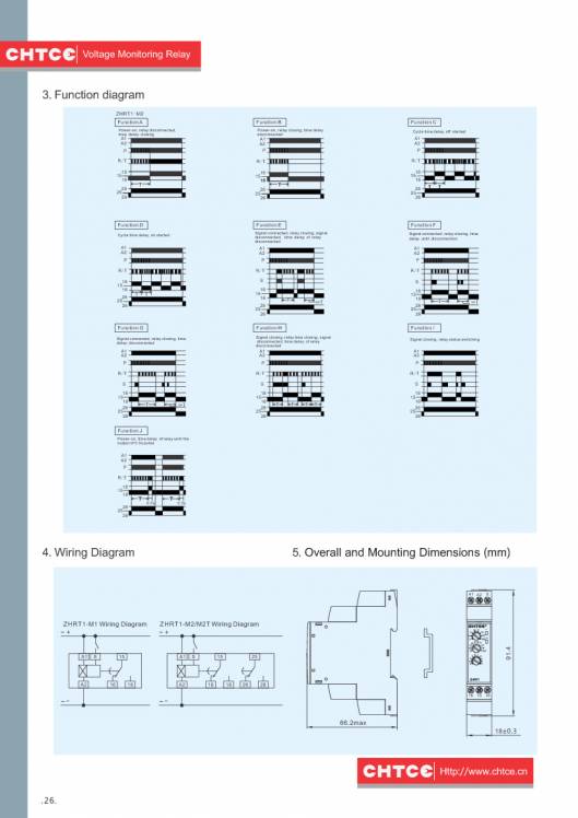 CHTCE. Micro-control product selection manual 28