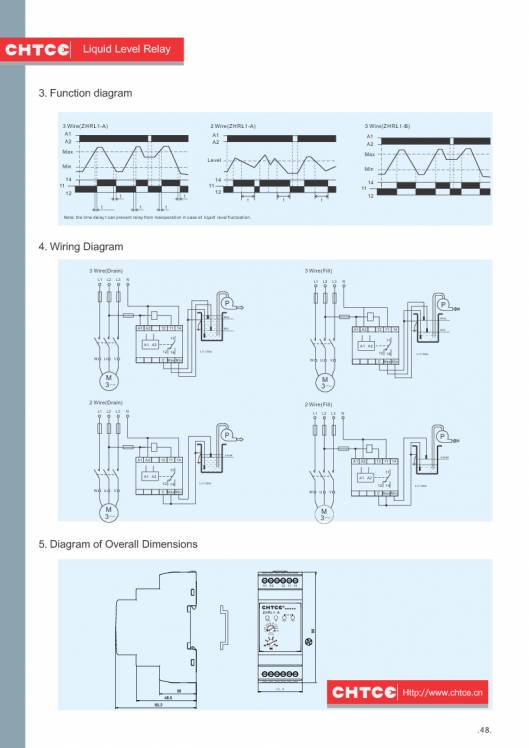 CHTCE. Micro-control product selection manual 50