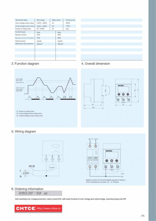 CHTCE. Micro-control product selection manual 7