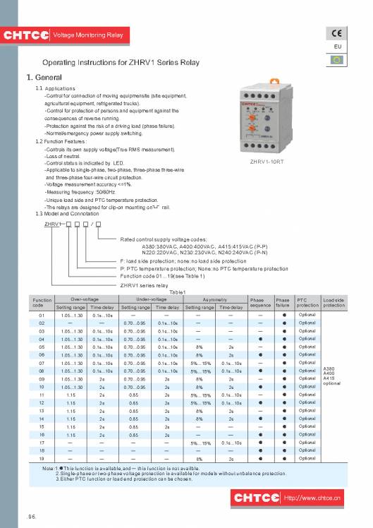 CHTCE. Micro-control product selection manual 8