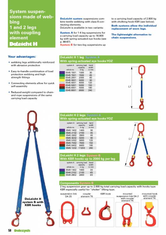DOLEZYCH. Roundslings. 44