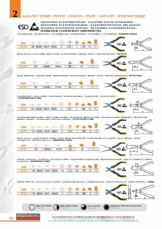 Alicates de EGA MASTER. 16