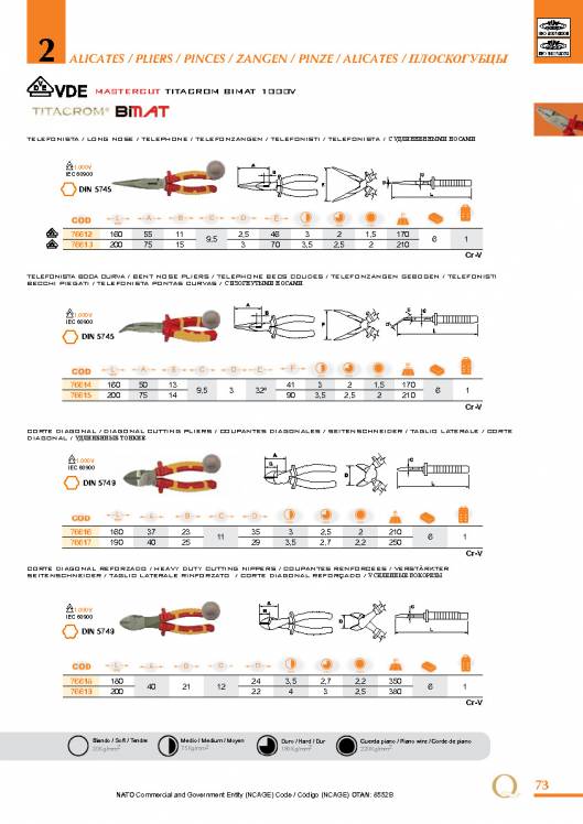 Alicates de EGA MASTER. 7
