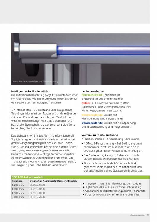 Catálogo ELNEOS CONNECT Bancos de trabajo 68