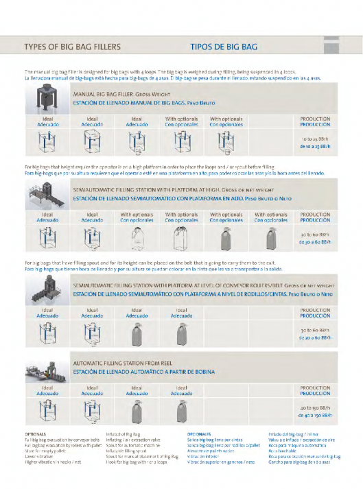 ELOCOM. Llenadoras de big bags 5