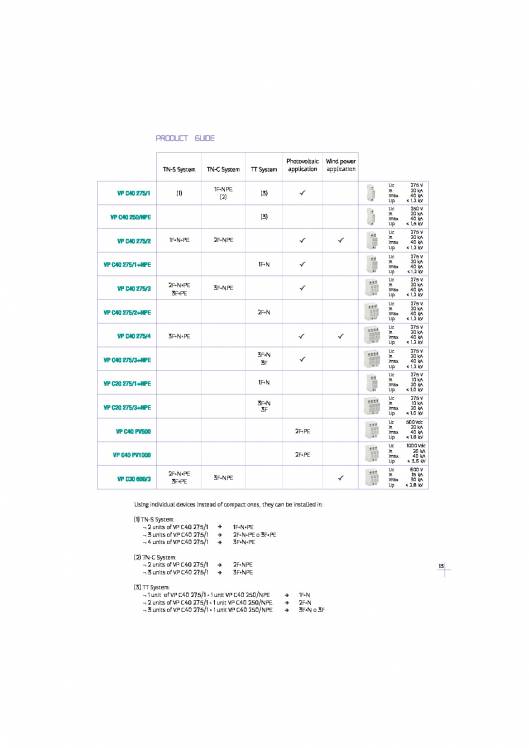 Equipments for protection against transient overvoltage up FANOX 13
