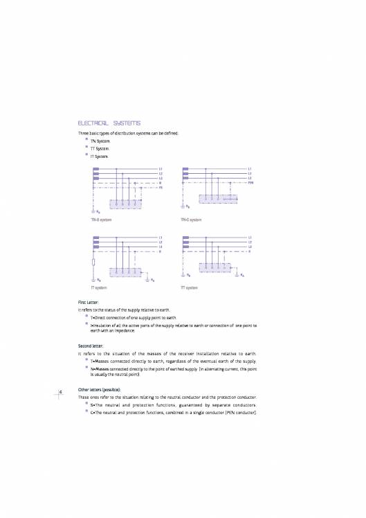 Equipments for protection against transient overvoltage up FANOX 6