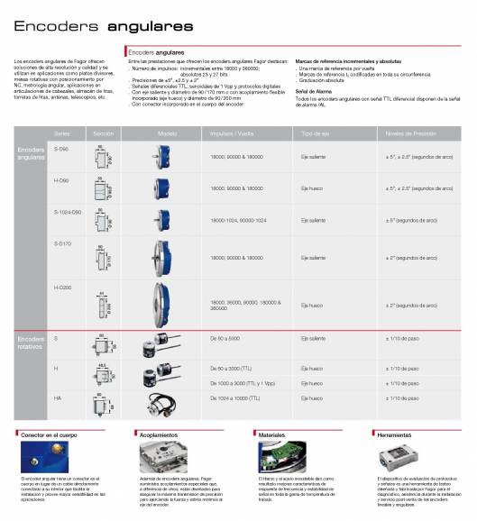 FAGOR AUTOMATION. Encoders lineales y angulares 6