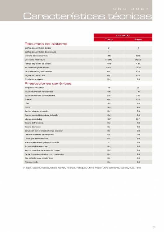 FAGOR CNC 8037. Control numérico CNC 7
