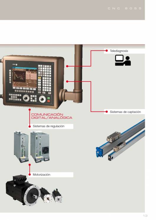 FAGOR CNC 8055. Control numérico CNC 13