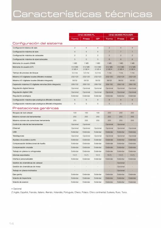 FAGOR CNC 8055. Control numérico CNC 14
