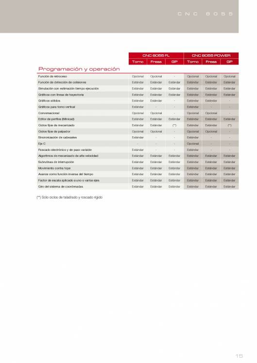FAGOR CNC 8055. Control numérico CNC 15