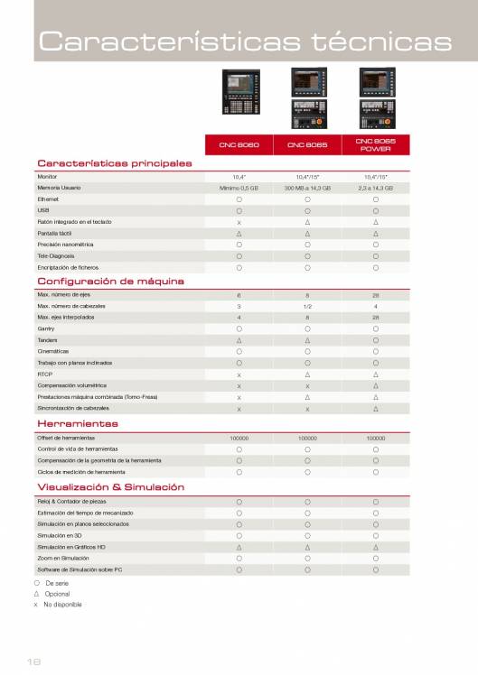 FAGOR CNC 8060 8065. Control numérico CNC 18